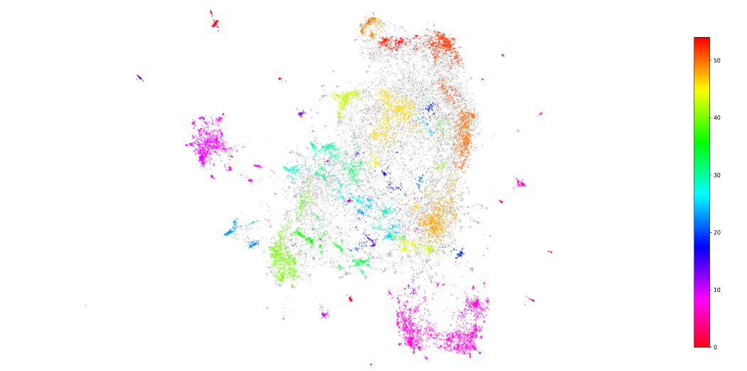 Topics visualized by reducing sentenced embeddings to 2-dimensional space. 